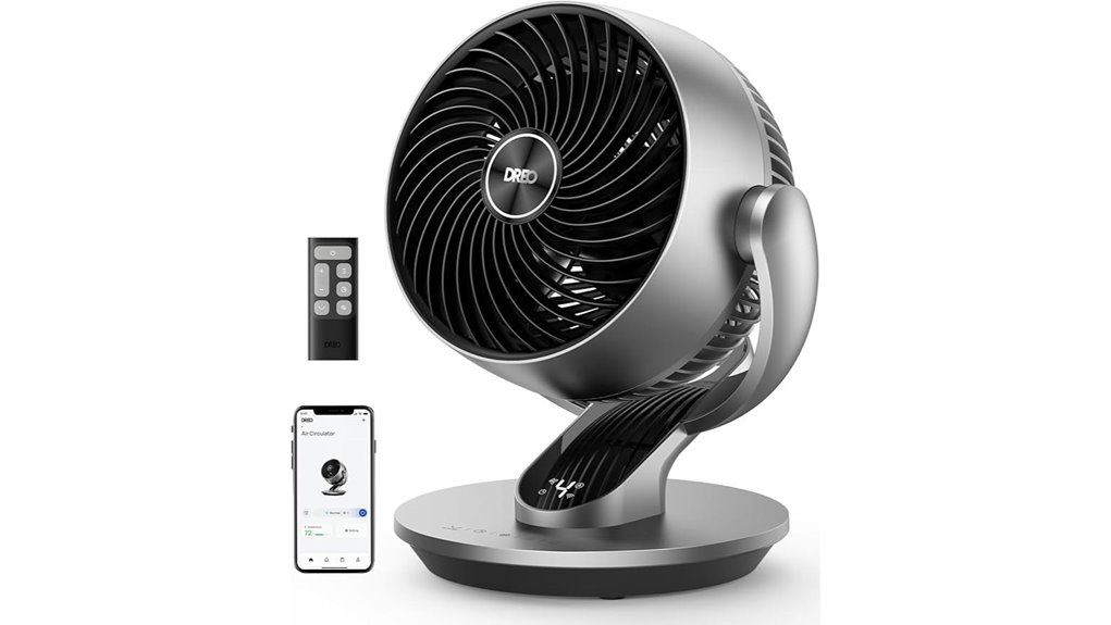 dreo 13 oscillating fan
